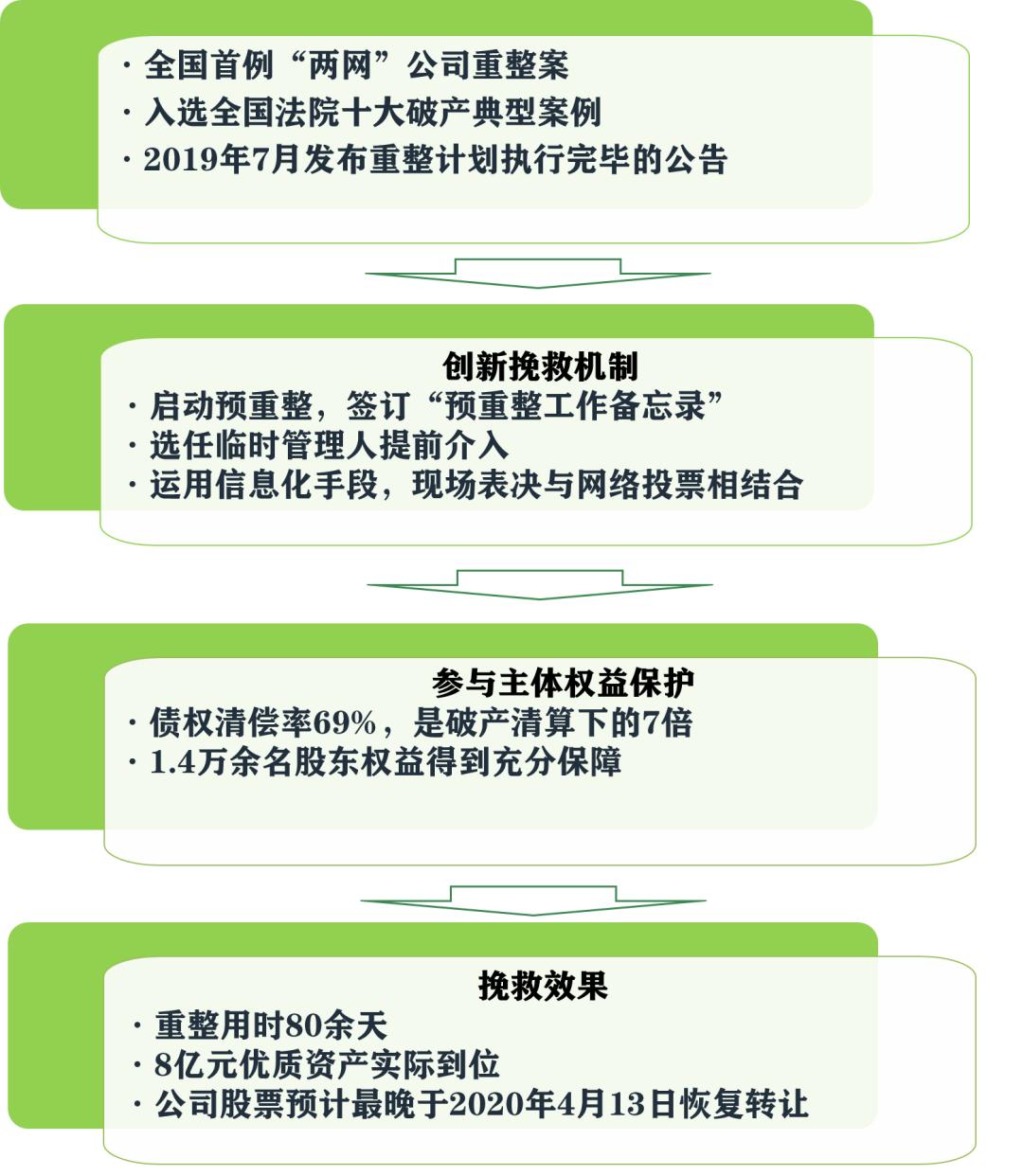 北京破产法庭的最新消息,北京破产法庭