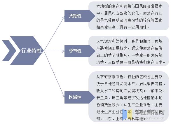 木地板行业潜力,木地板行业属于可持续发展