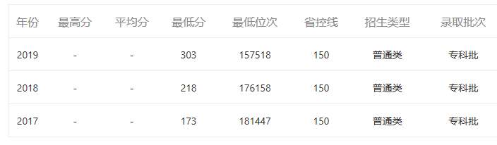 请问湖北有哪些好的职业技术学院,湖北本科职业技术学校排名