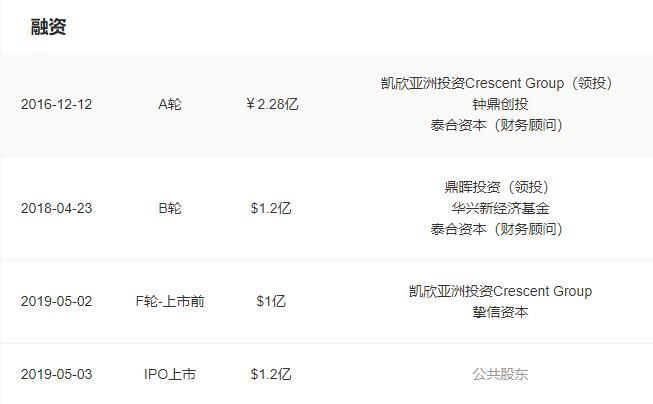 云集商业模式合法吗,costco与云集未来五年竞争优势