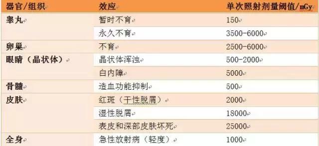 肺部CT扫描680元,肺部ct检查辐射大不大