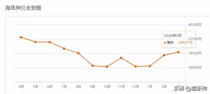 广州房价2024年最新房价明细表,广州房价2024年各区最新房价