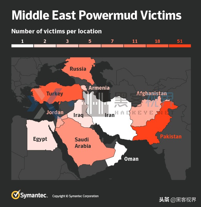 自9月份以来，MuddyWater（污水）间谍团伙已攻破至少30家组织