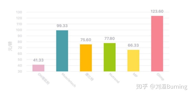 增肌必备干货,增肌粉哪个品牌增肌效果好