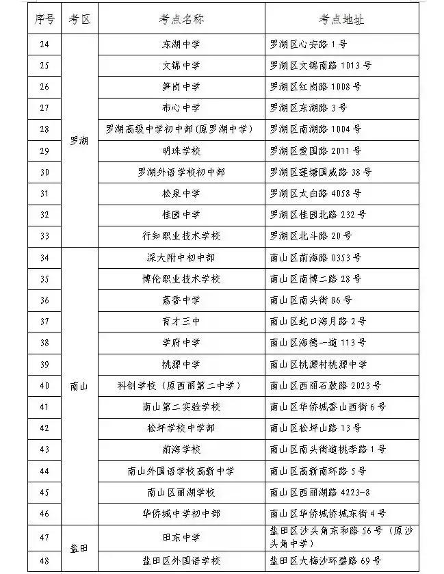 广东自考考点一般怎么安排 (广东自考考试地点有哪里)