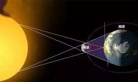 国际光日|带你一起回顾光的“前世今生”