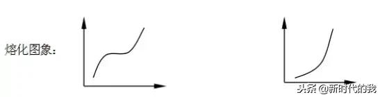 初三物理上学期知识点,初中物理必考知识点清华学霸