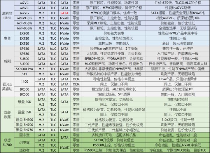 自己如何组装一台电脑主机,组装一台电脑最简单
