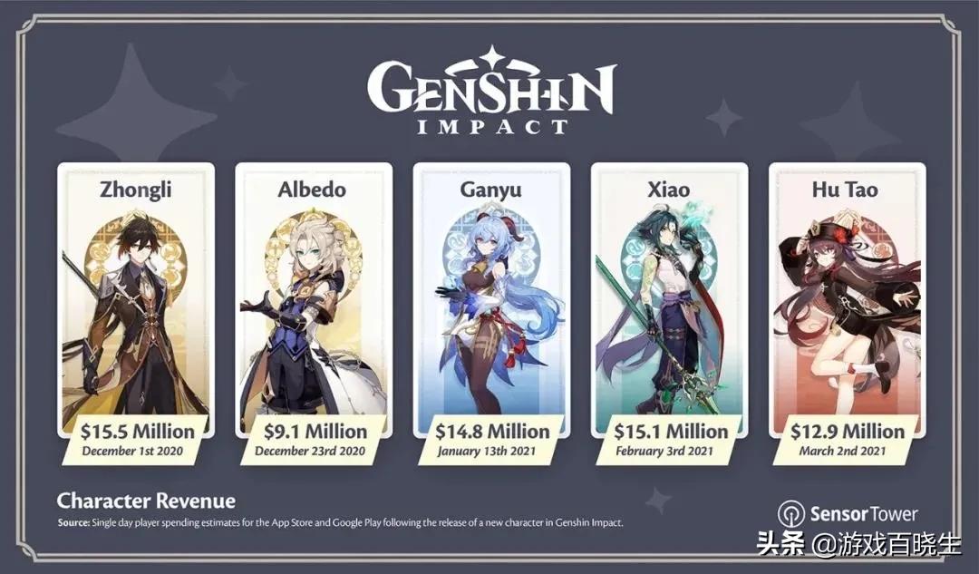 史上十大赚钱的游戏公司,史上十大最赚钱的游戏公司