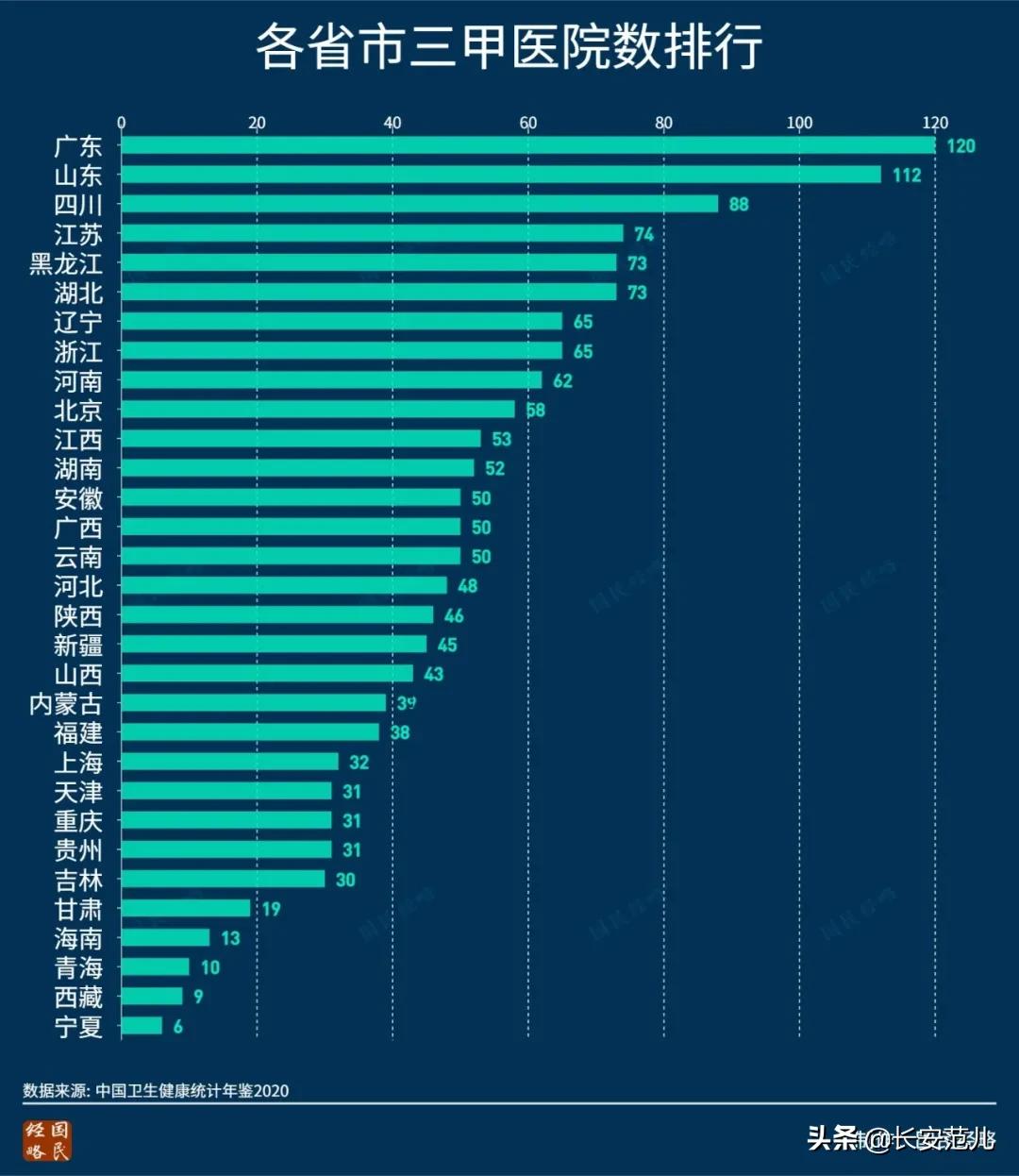 西安西京医院消化内科在全国排名,西京医院和西安交大一附院哪个好