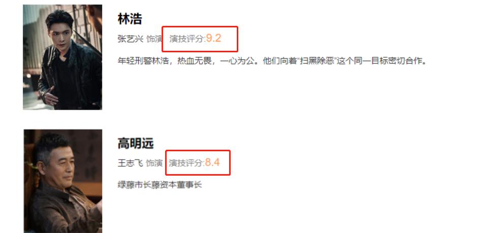 扫黑风暴演技评分：张艺兴超国家一级演员，孙红雷9.4分没得第一