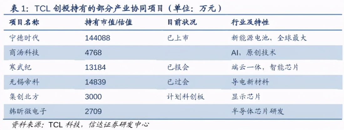 tcl的泛半导体,tcl半导体更名