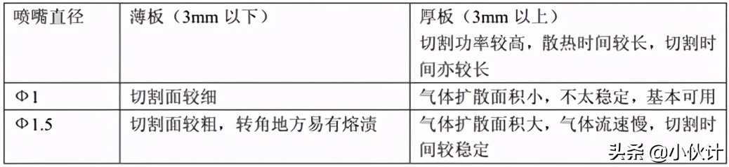 光纤激光切割操作教程,光纤激光切割工艺技术交流
