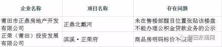 莆田正鼎和正荣,莆田正荣府网红楼盘