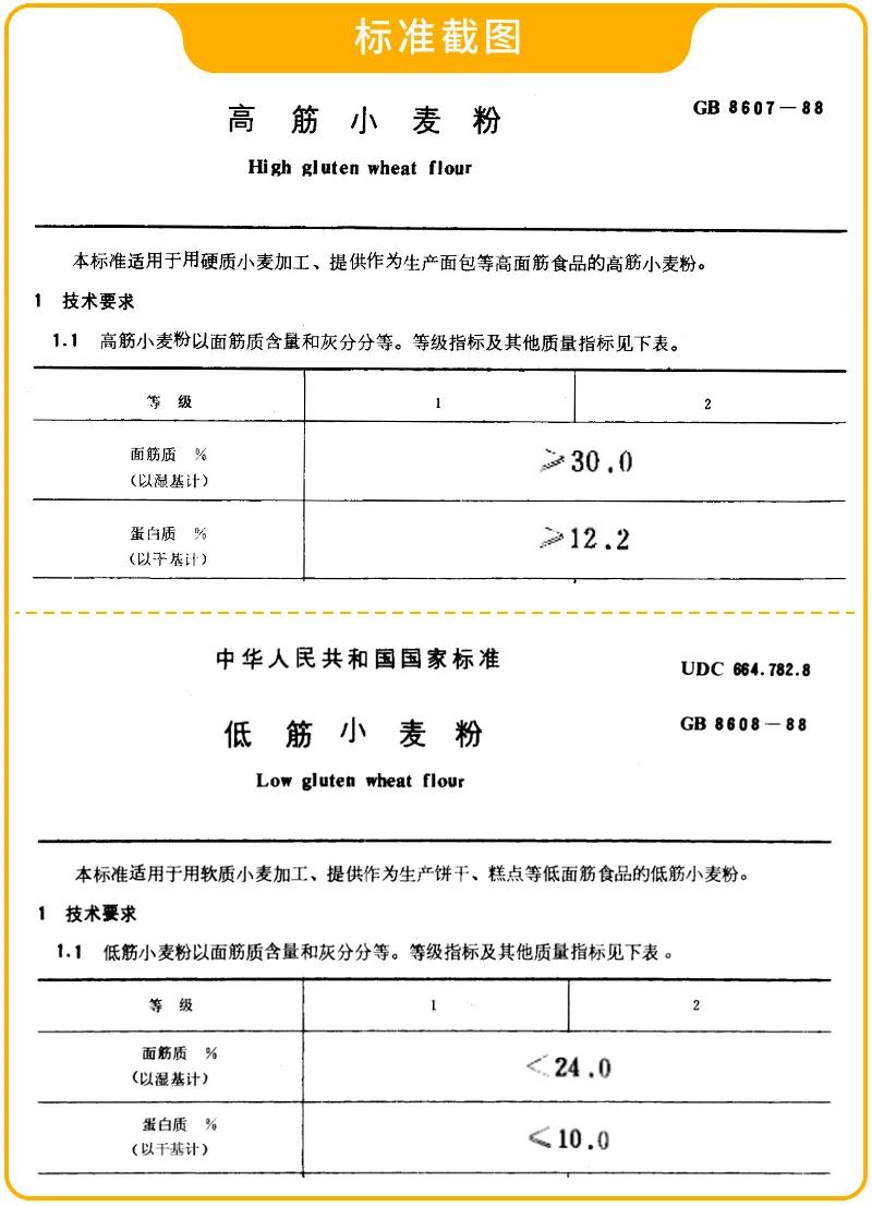 面粉门道那么多到底该怎么选,如何选择面粉看完后你就懂了