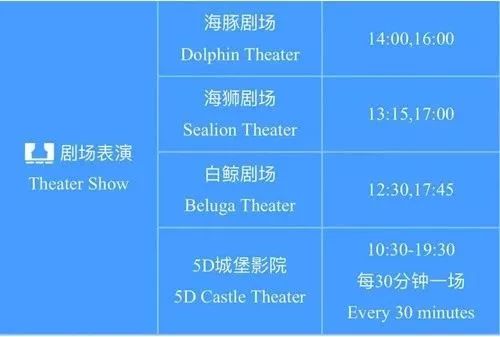 带娃广州长隆2天1夜旅游攻略,带娃自由行长隆旅游攻略