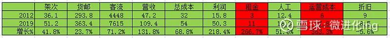 暴跌98%!1月国际旅客吞吐量依然惨淡,上海机场真的不行了吗