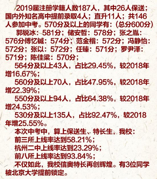 中考数据直逼文澜，滨江区这所民办很厉害