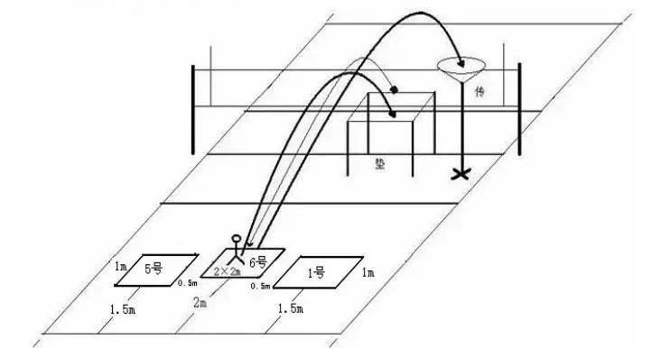2021年广东体育类统考,广东省2020年普通高中体育考试