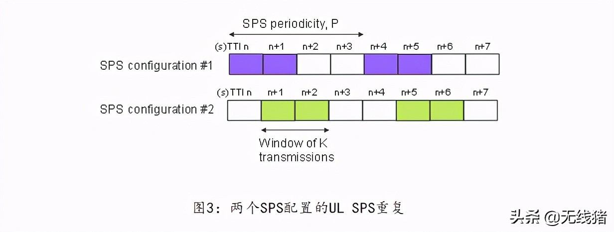 lte站点参数,lte技术的接入网
