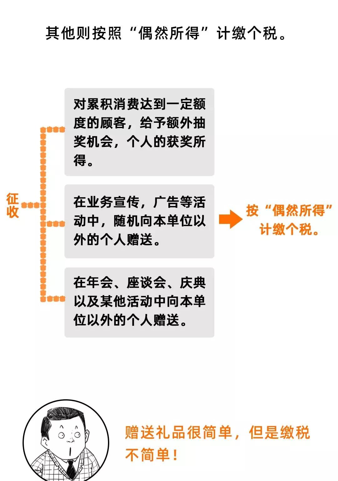 过节给客户送的礼品怎么做分录,公司过节给客户买礼品怎么做账