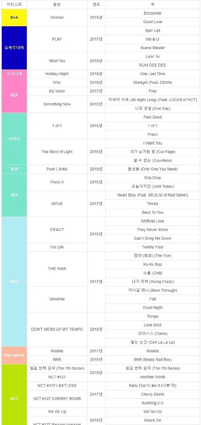 sm旗下艺人exo,sm家族演唱会exo有几首歌