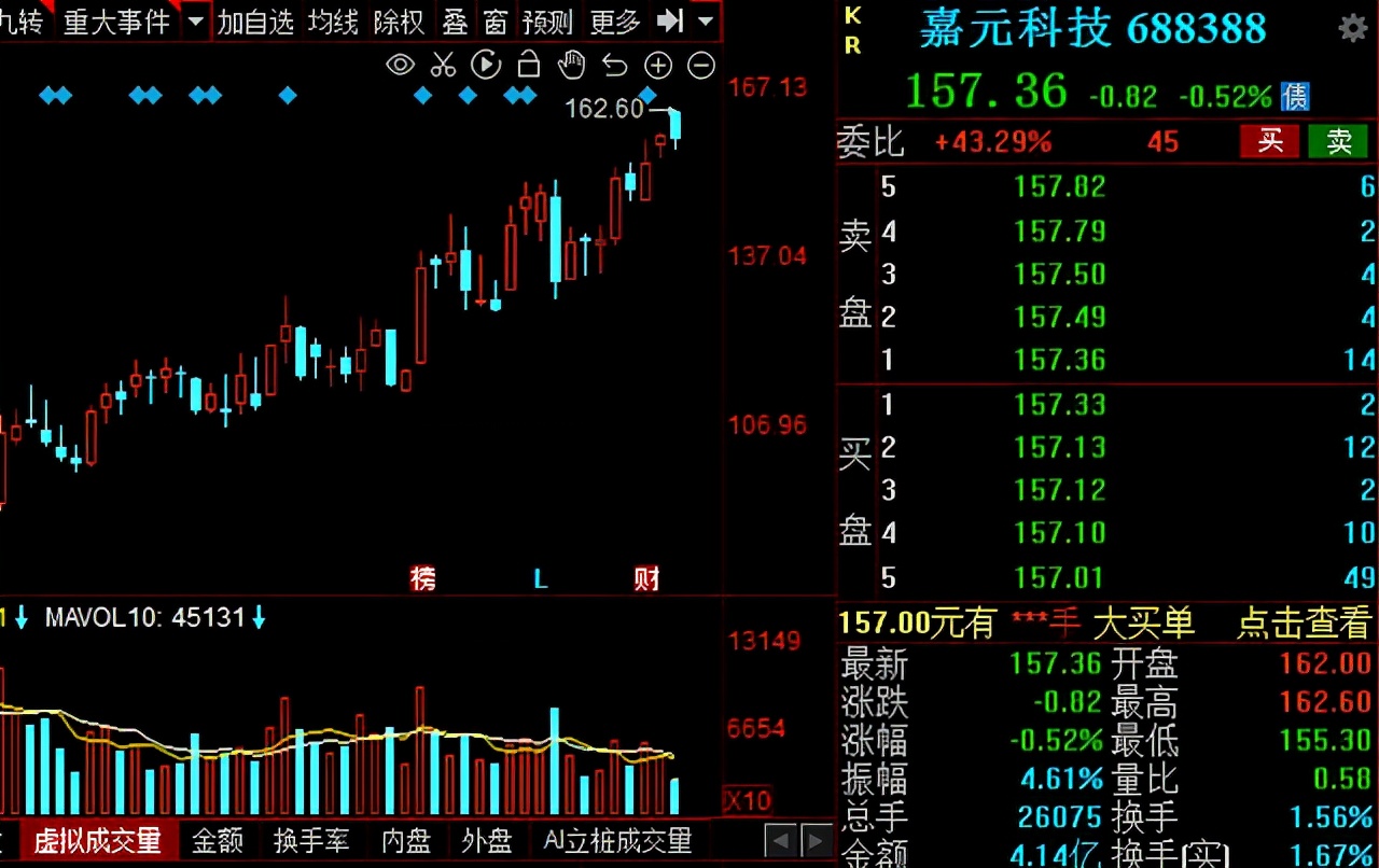 锂电产业链细分龙头有哪些,盘点锂电产业各环节的龙头
