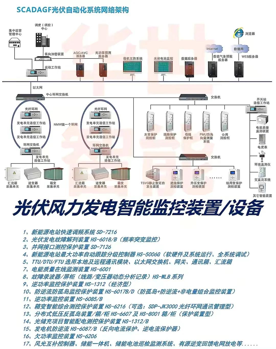 光伏发电气象环境监测仪,光伏箱变监控装置