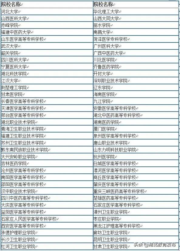 关于口腔医学专业的高考志愿填报,口腔医学高考专科志愿填报指南