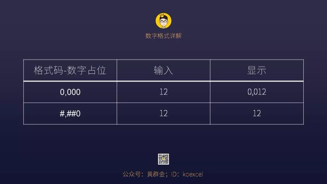excel表格3-4怎么设置单元格格式,excel单元格公式怎么改成常规格式