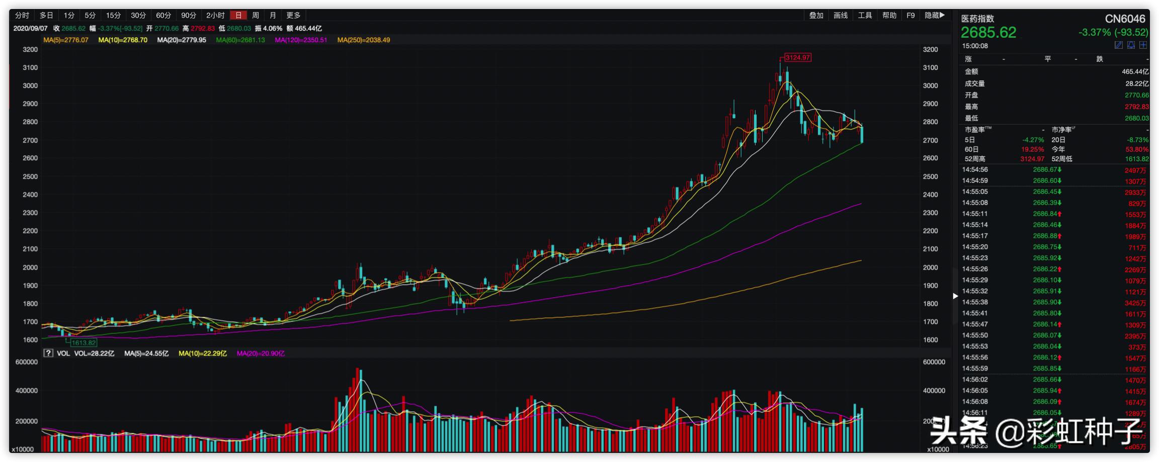 基金000083汇添富,基金012498汇添富
