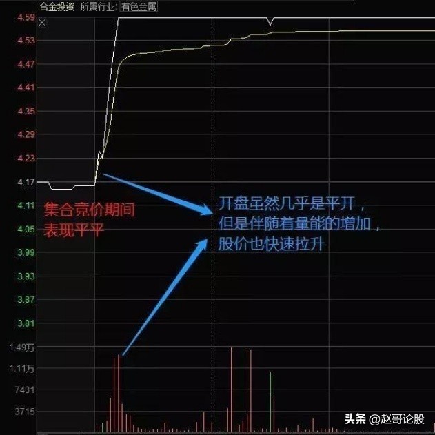 集合竞价成交规则和时间新规讲解,集合竞价和连续竞价的区别和时间