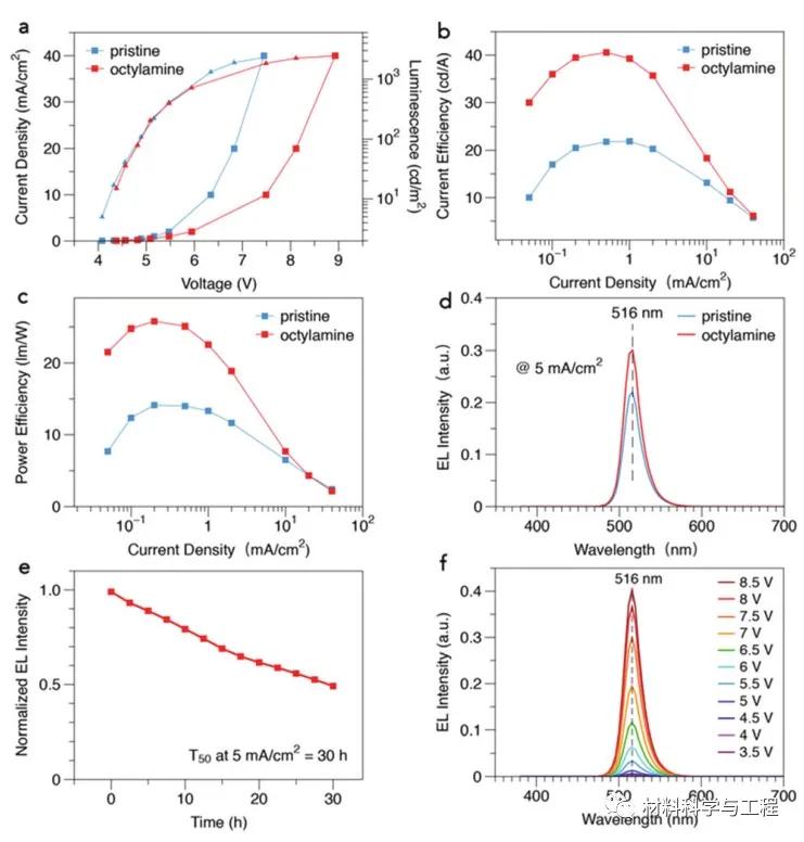 苏州大学《JMCC》：一种获得高效稳定绿色钙钛矿LED的策略