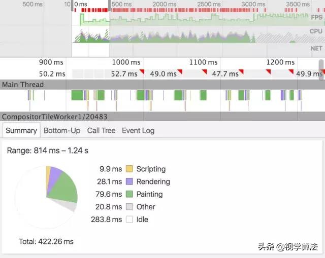 vue最好用的表格组件,vue的性能优化