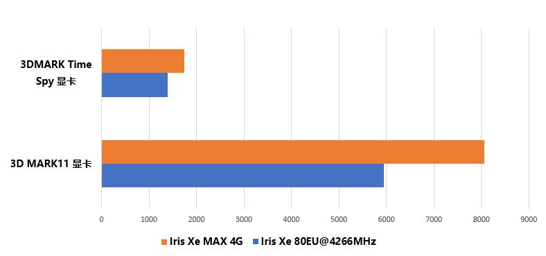 acer宏碁非凡s3x独显?,acer非凡s3x11代酷睿i7
