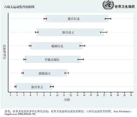 宝宝14个月走路o型腿怎么办,宝宝七个月腿不会扶走