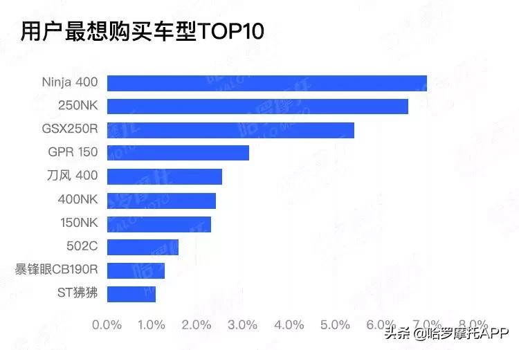 哈罗摩托口碑榜去哪了,哈罗摩托人气排行榜