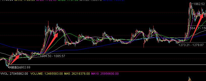 券商股现在可以买了吗,券商股涨了还能现在买吗