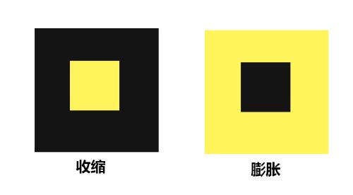 为什么同样身材有的人穿衣显瘦,为什么有的女人穿衣服显瘦