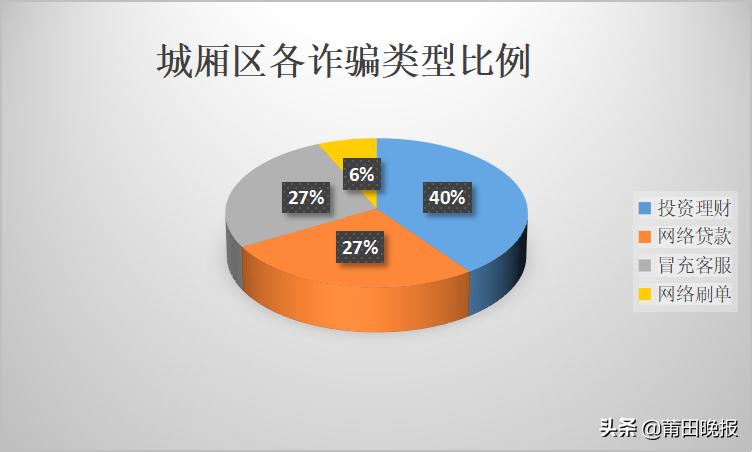 莆田最新警讯,莆田市警方发布最新通报