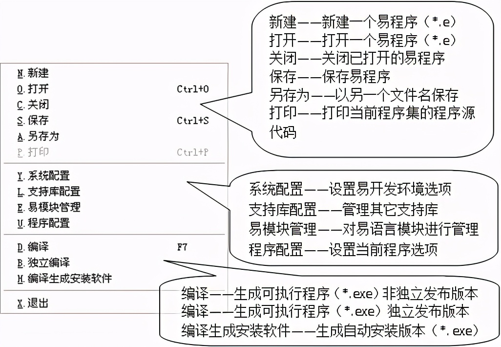 易语言操作其他软件界面,易语言爬取软件界面数据