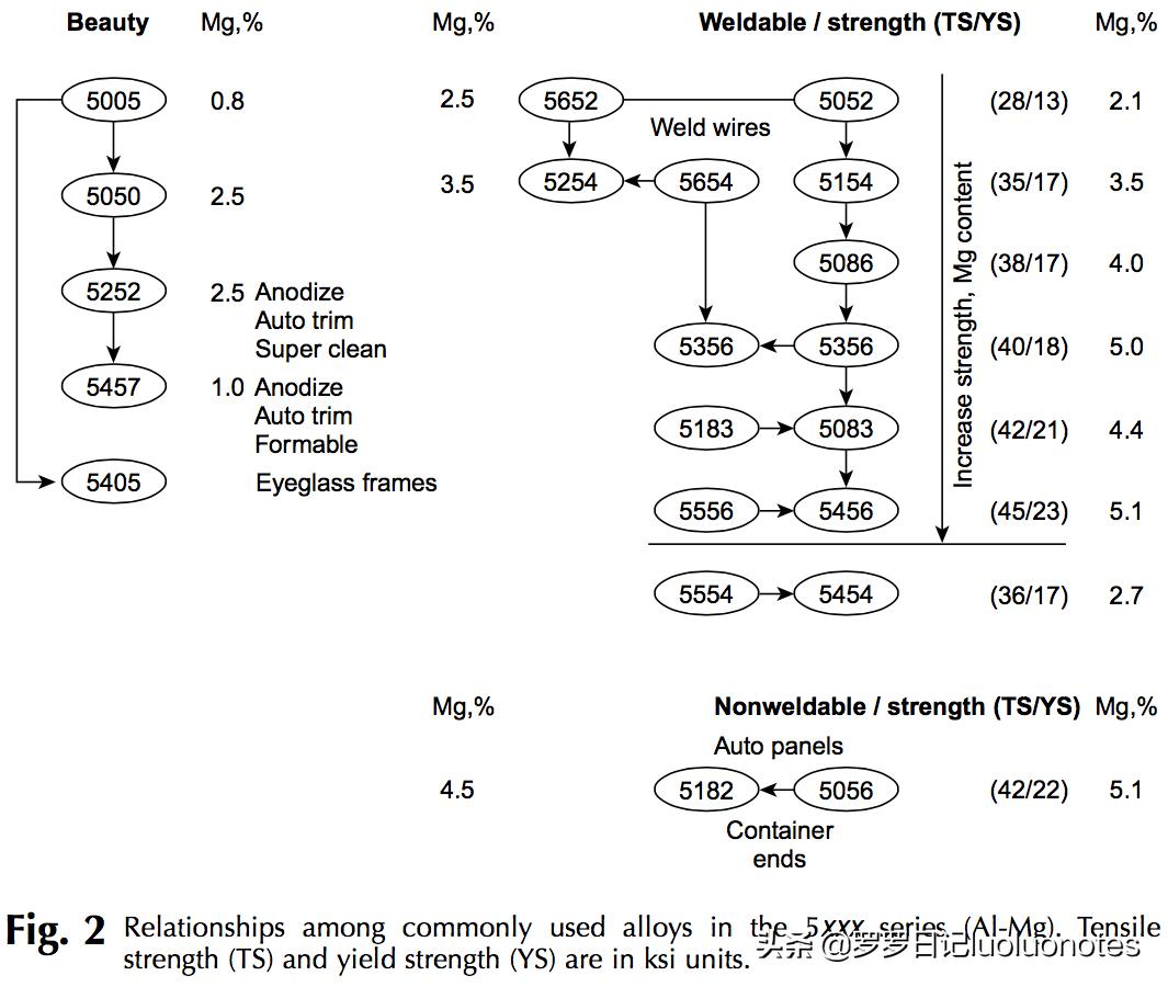 铝合金5083和6061的区别,6061铝合金与7075哪个强度更高