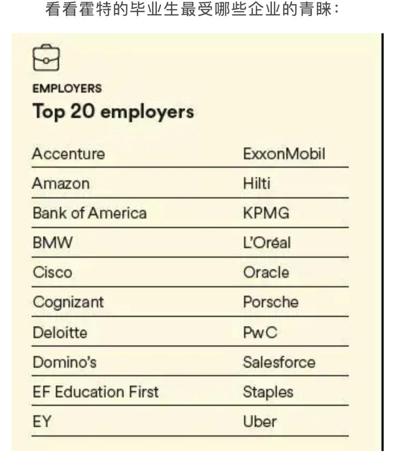 霍特商学院就业率排名,霍特国际商学院有多厉害
