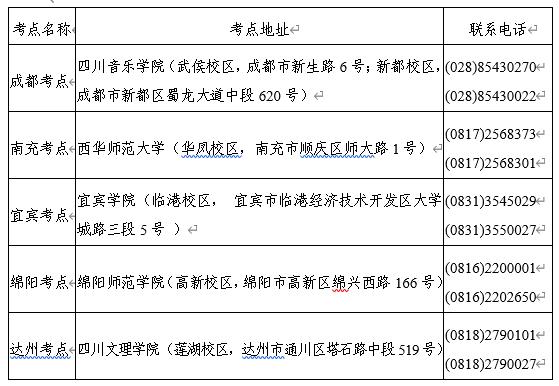 2021年四川音乐类专业招生人数,四川省2023年普通高校招生音乐类