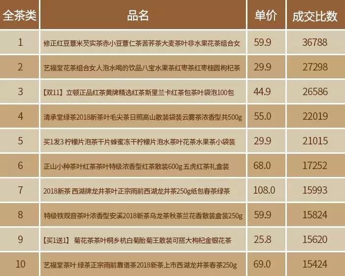 2020年双十一淘宝数据图,2018年双11淘宝亿元店铺