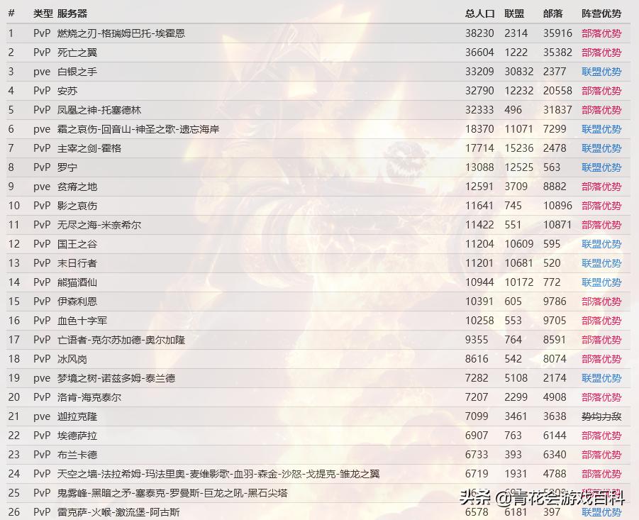 魔兽世界火法入门指南,魔兽世界怀旧服新手入门指南