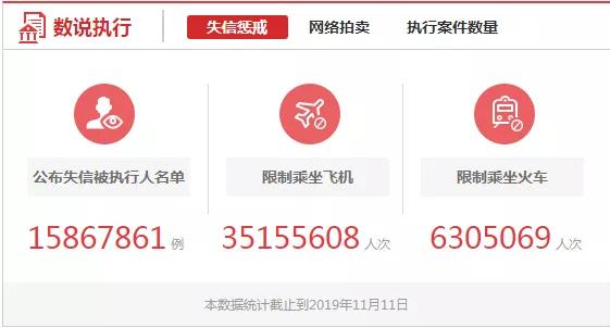 帮失信人买机票,帮失信被执行人订飞机票