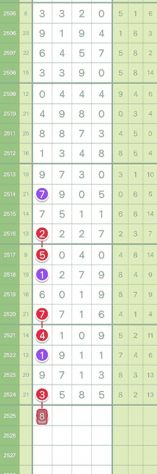 9523648七星彩头尾组合分析图蒙蒙细雨