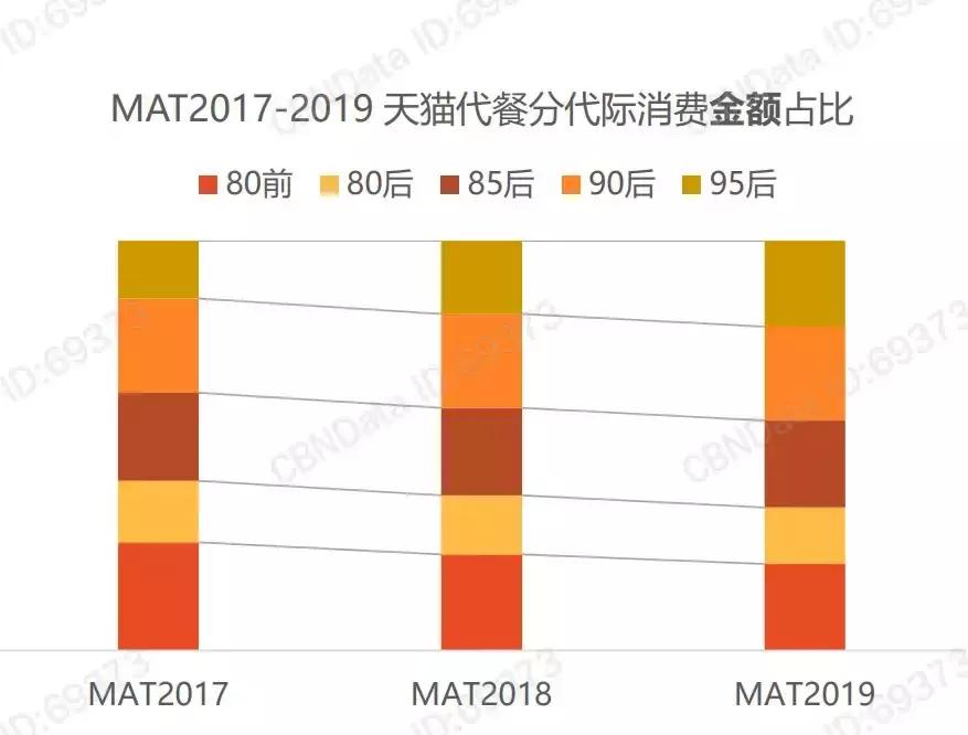 代餐新品牌有哪些,新型代餐食品市场行情
