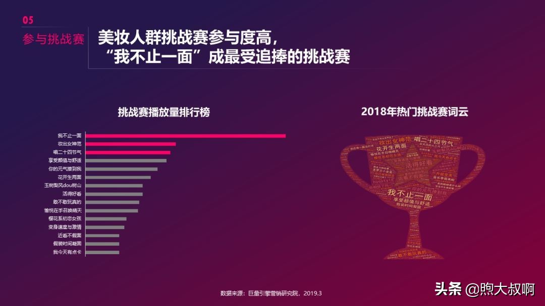 抖音美妆行业前景分析,怎么入手短视频行业